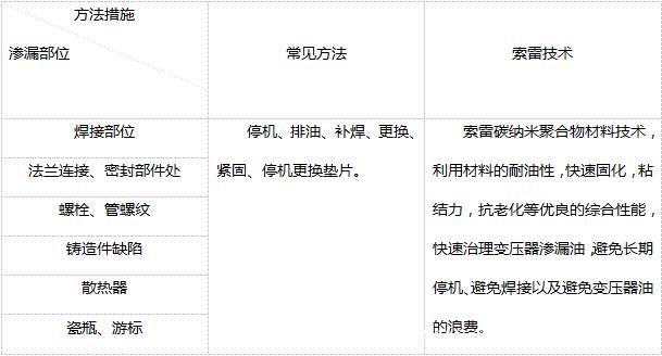 2025新澳门历史记录查询