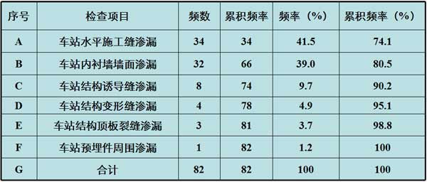 2025新澳门历史记录查询
